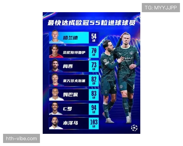 哈兰德在FIFA新赛季表现稳健，助力球队持续连胜趋势分析